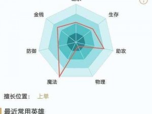 LOL S12瑞兹出装顺序攻略：最新2022推荐装备组合助你轻松上分