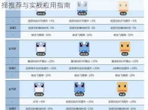 宝可梦大探险迷你龙技能搭配攻略：最优技能选择推荐与实战应用指南