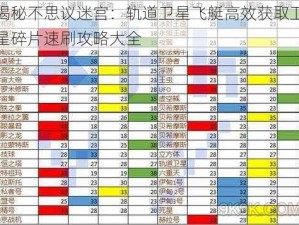 揭秘不思议迷宫：轨道卫星飞艇高效获取卫星碎片速刷攻略大全