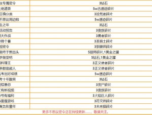 2023不思议迷宫密令全集：最新攻略及密令分享手册