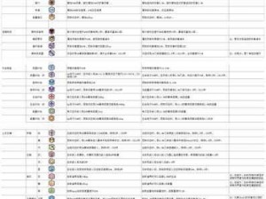 崩坏3矩阵探索全攻略：通关秘籍与技巧详解