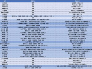 崩坏星穹铁道16版本更新亮点：新增食谱配方详解与背包配方汇总手册