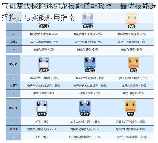 宝可梦大探险迷你龙技能搭配攻略：最优技能选择推荐与实战应用指南