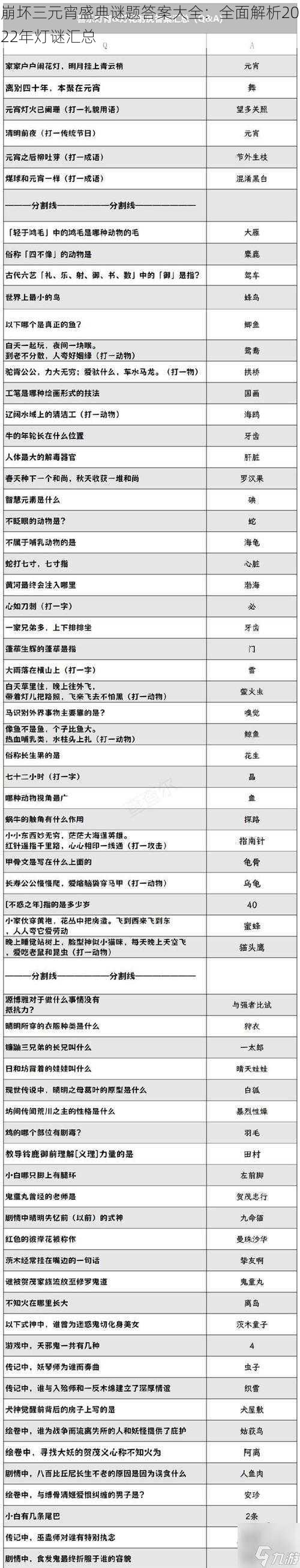 崩坏三元宵盛典谜题答案大全：全面解析2022年灯谜汇总