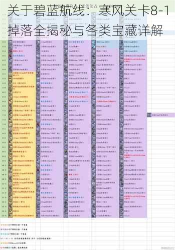 关于碧蓝航线：寒风关卡8-1掉落全揭秘与各类宝藏详解