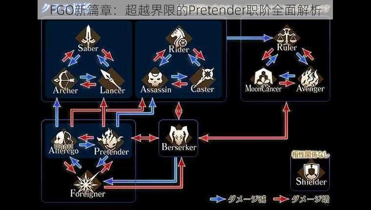 FGO新篇章：超越界限的Pretender职阶全面解析