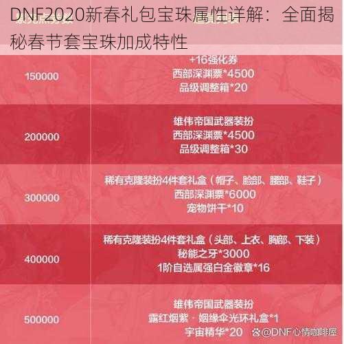 DNF2020新春礼包宝珠属性详解：全面揭秘春节套宝珠加成特性