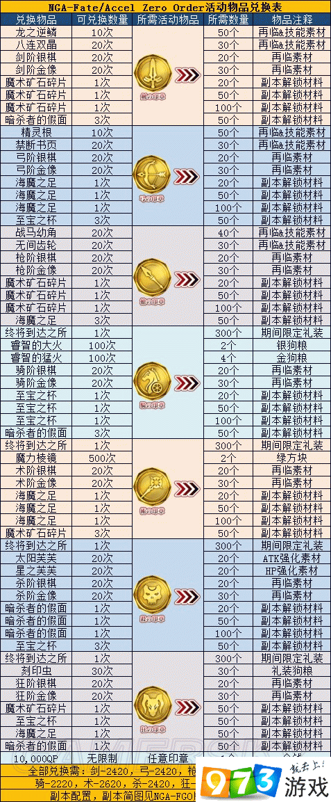 揭秘FGOFZ联动未解锁任务攻略：解锁核心任务的关键步骤与策略