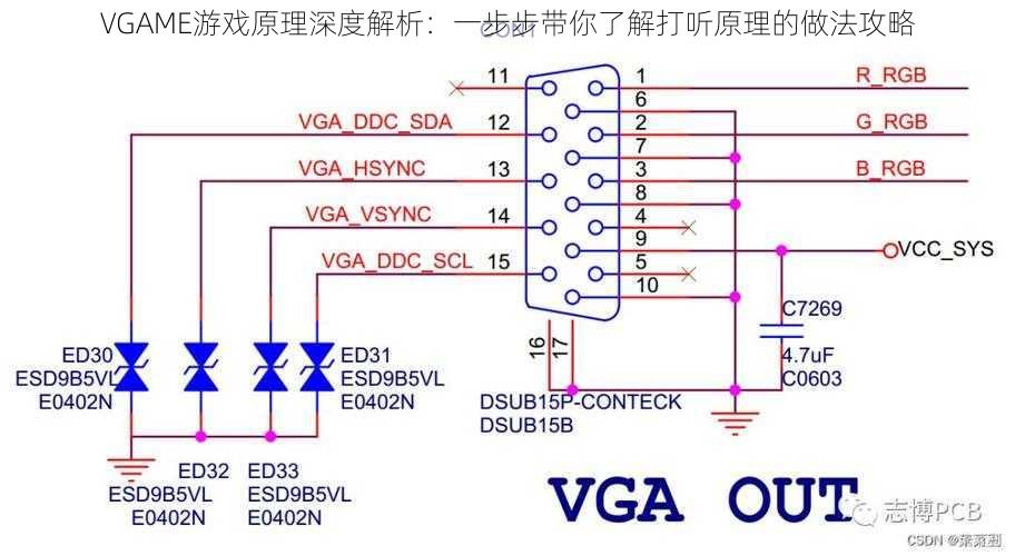 VGAME游戏原理深度解析：一步步带你了解打听原理的做法攻略