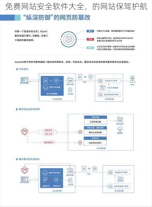 免费网站安全软件大全，的网站保驾护航