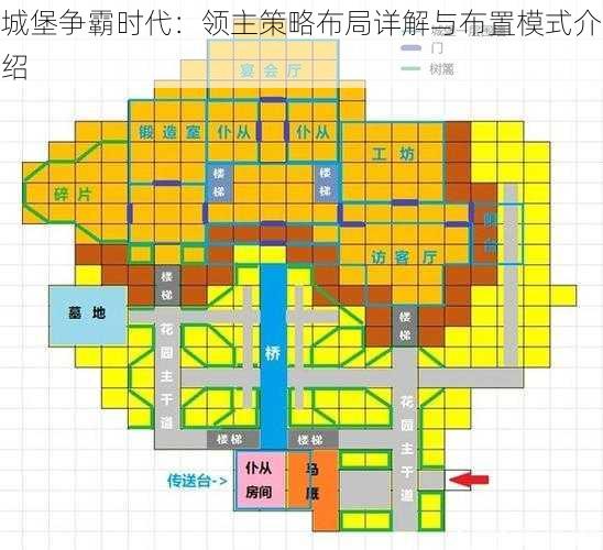 城堡争霸时代：领主策略布局详解与布置模式介绍