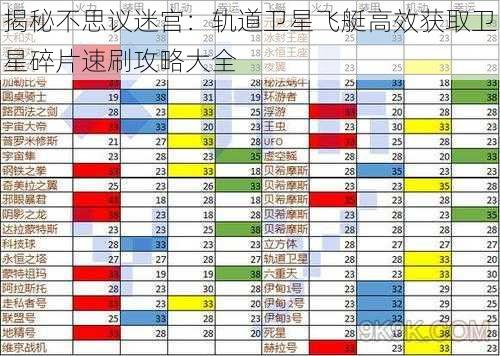 揭秘不思议迷宫：轨道卫星飞艇高效获取卫星碎片速刷攻略大全